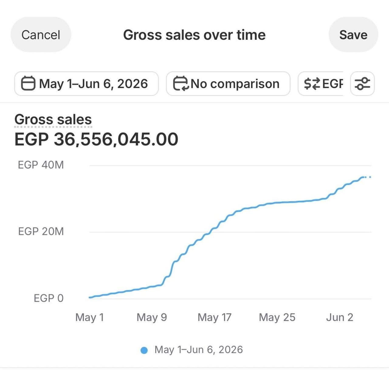 36M Sales Campaign Project 1