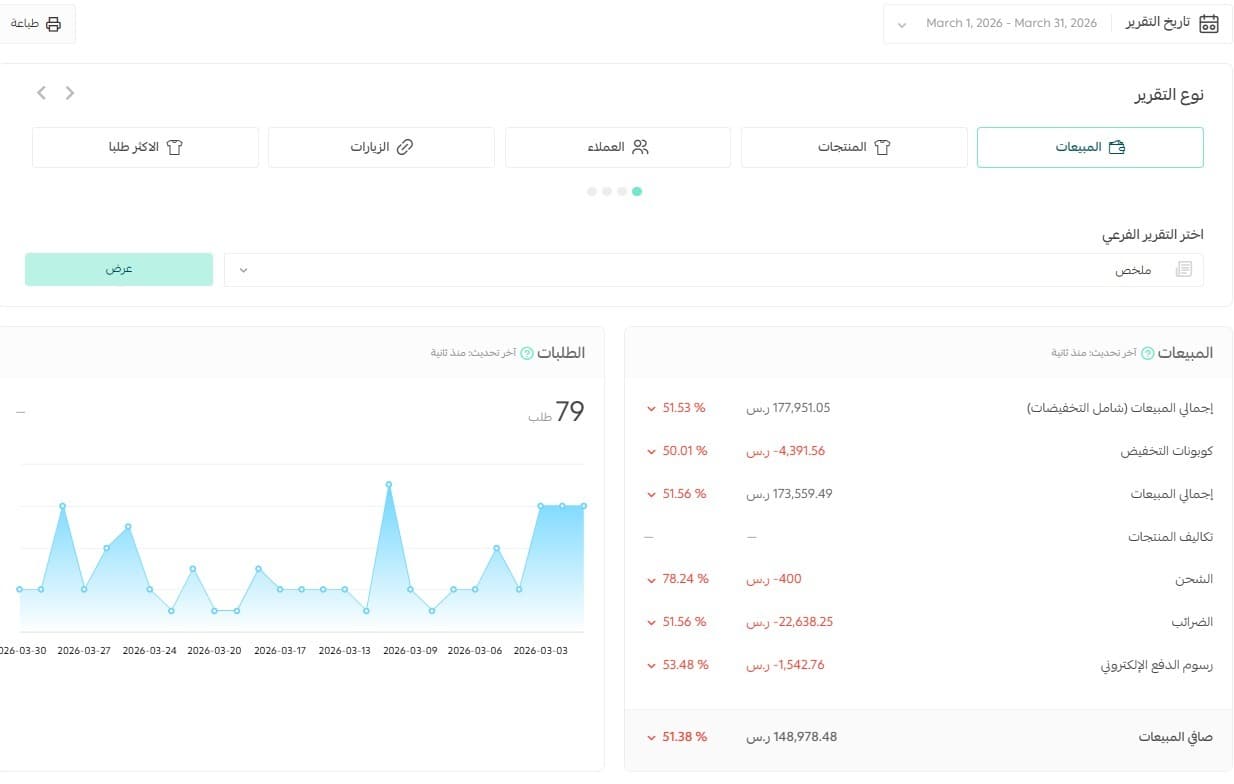 E-commerce Store - Case Study #1 After Growth