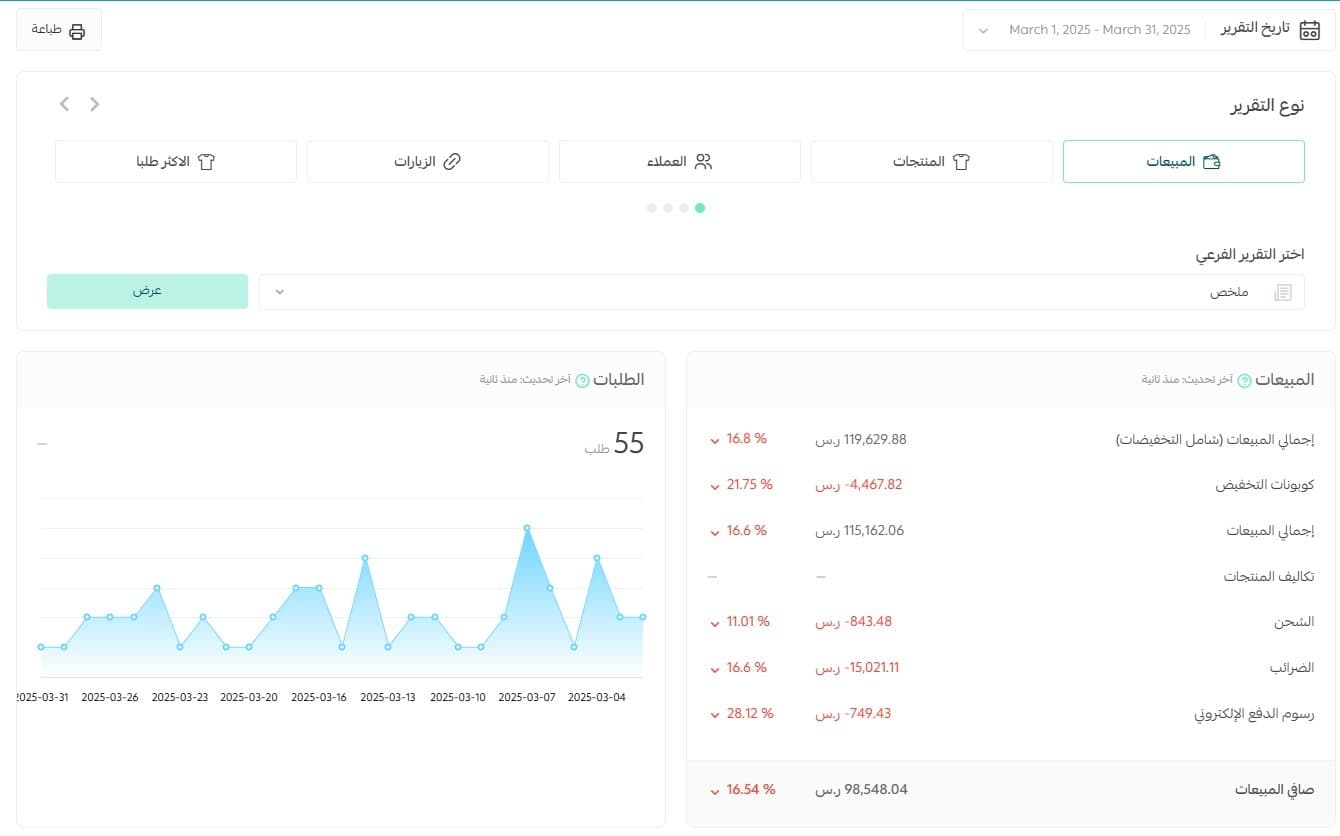 E-commerce Store - Case Study #1 Before Optimization