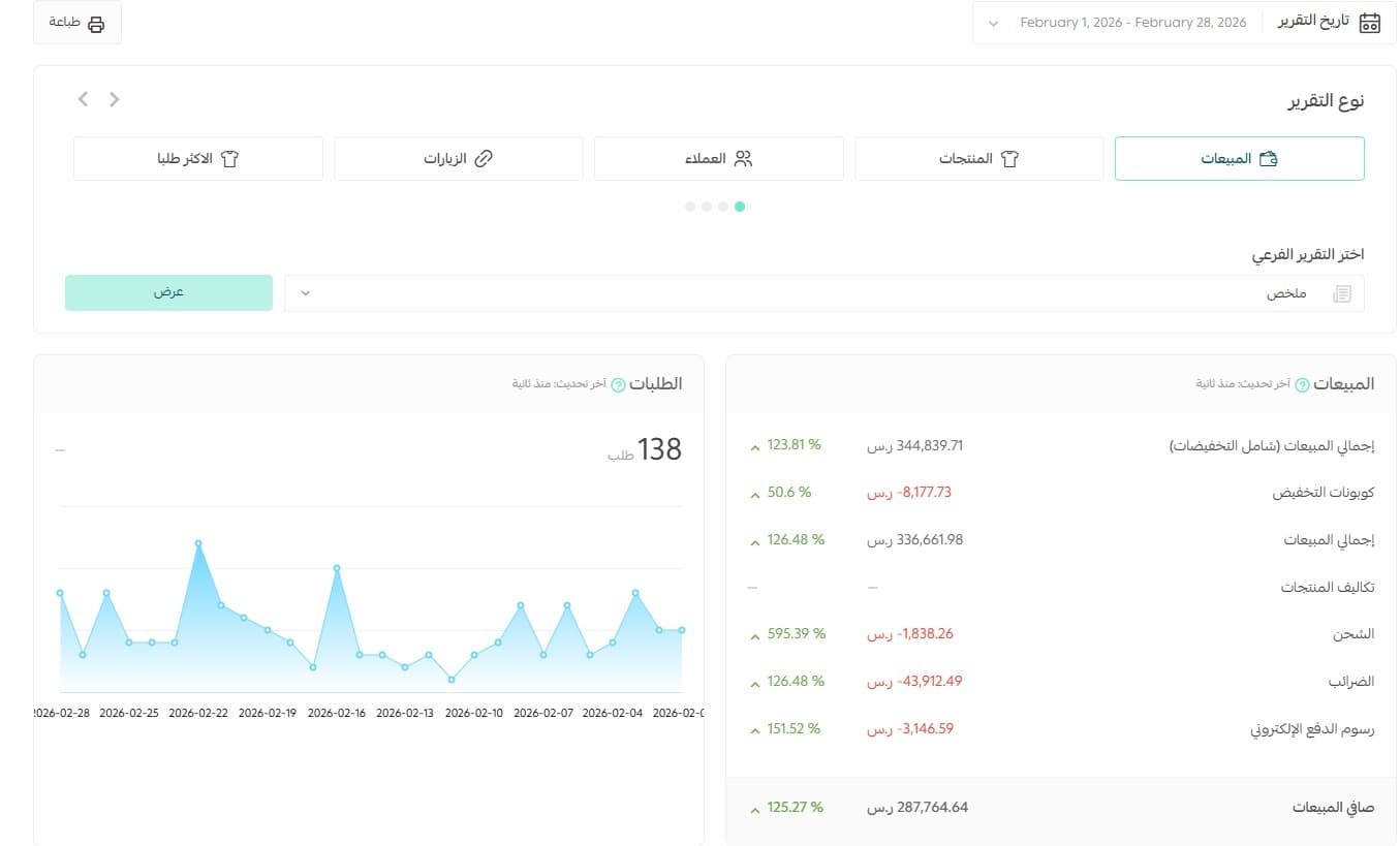 E-commerce Store - Case Study #2 After Growth