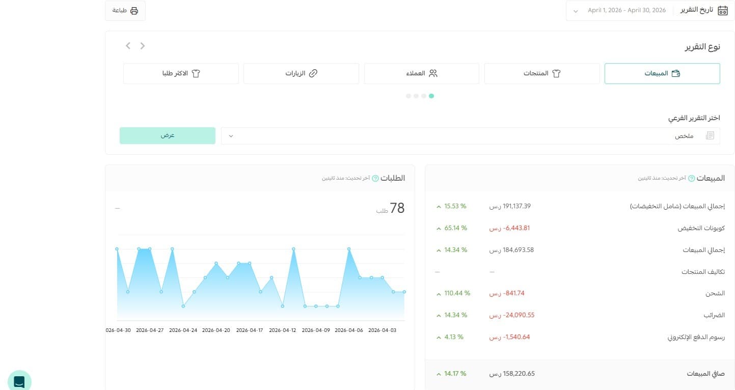 E-commerce Store - Case Study #3 After Growth