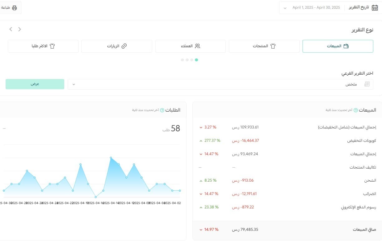 E-commerce Store - Case Study #3 Before Optimization